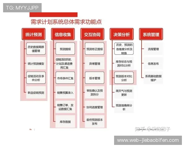 内容生产方在本周期实施全流程IP化改造 强化了复杂链路的协同表现